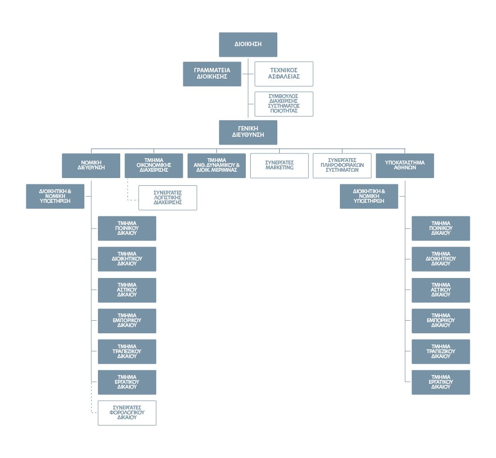 rhetor-organogramma-complete.png